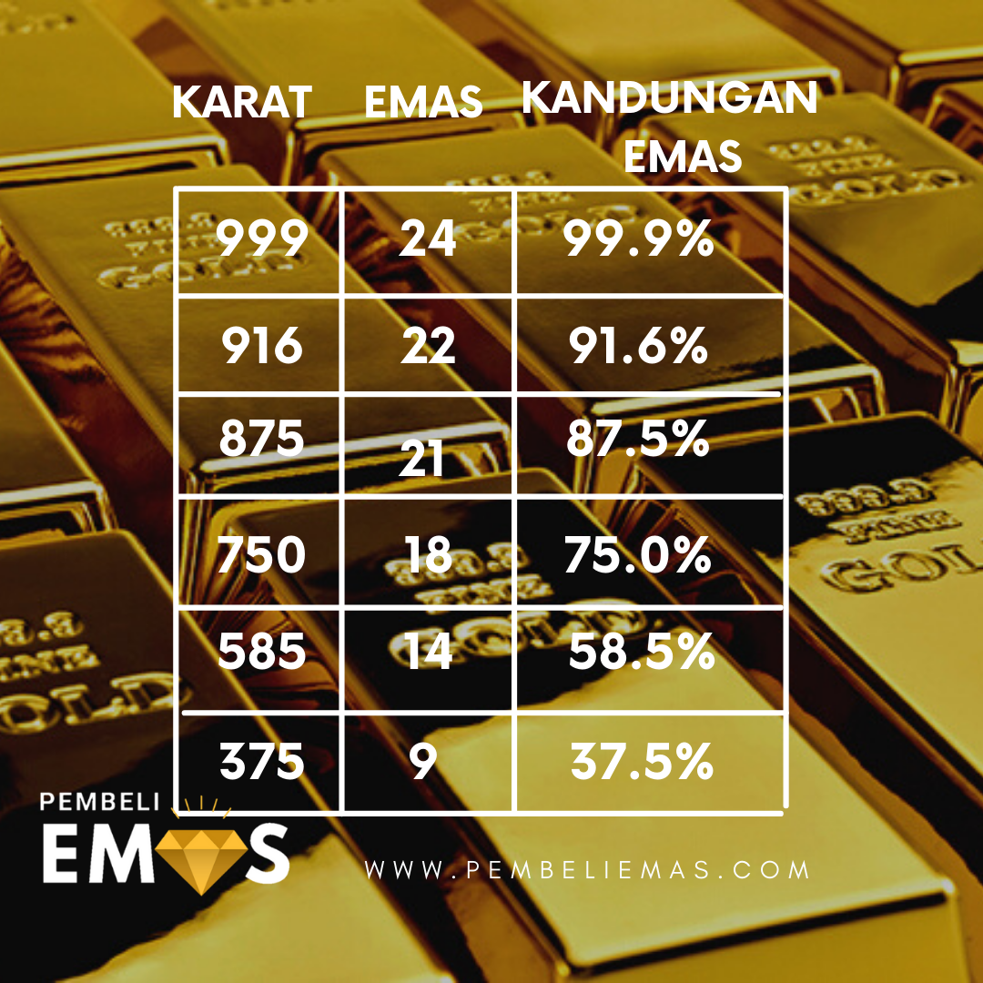 Emas 916 Berapa Karat / Adapaun info harga emas malaysia 916 di